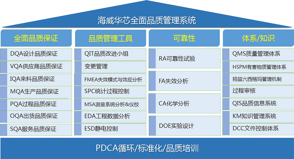 品质管理(图1) 品质管理(图1)
